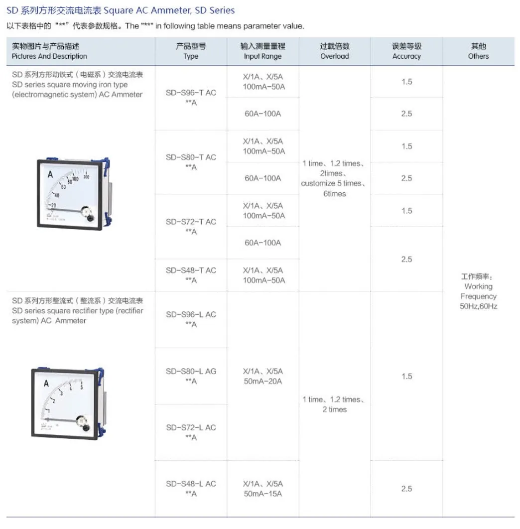 MOVING IRON INSTRUMENTS AC METER